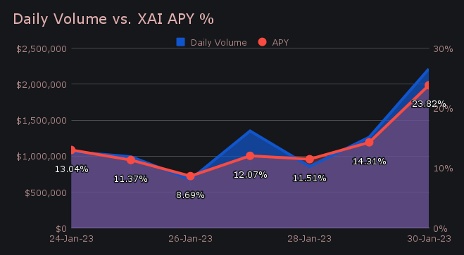 SideShift.ai Weekly Report | 24th - 30th January 2023