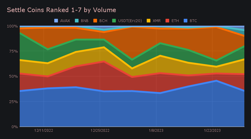 SideShift.ai Weekly Report | 24th - 30th January 2023