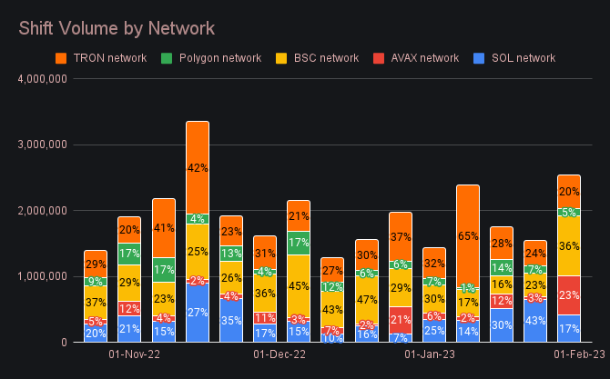 SideShift.ai Weekly Report | 24th - 30th January 2023