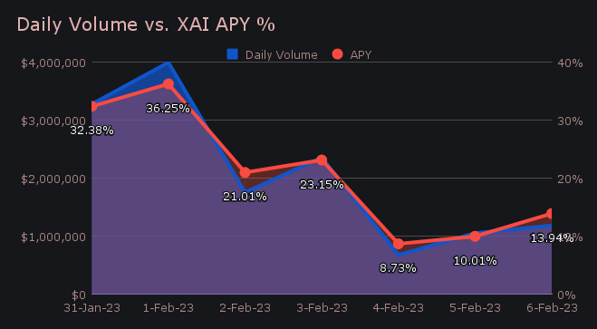 SideShift.ai Weekly Report | 31st January - 6th February 2023