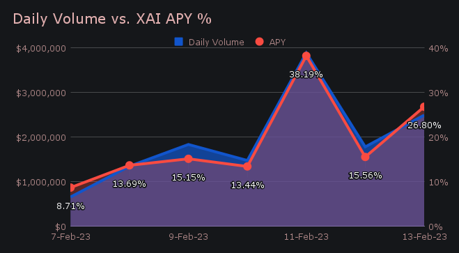 SideShift.ai Weekly Report | 7th - 13th February 2023