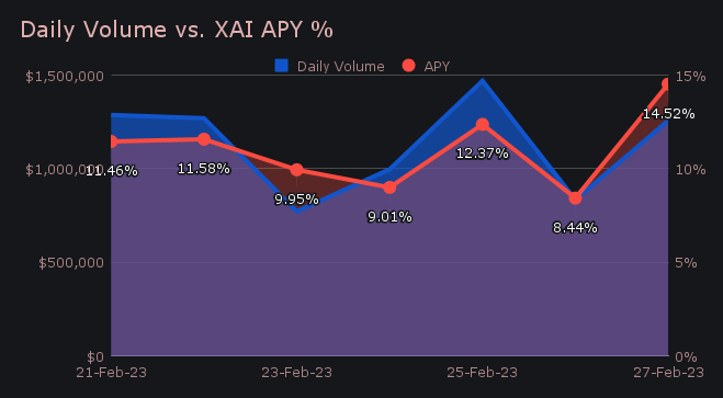 SideShift.ai Weekly Report | 21st - 27th February 2023