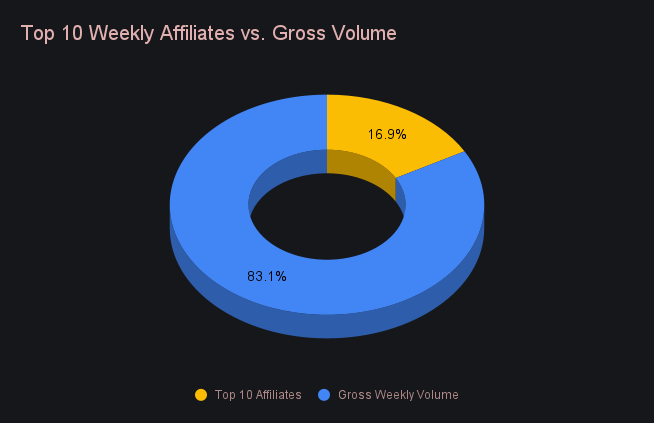 SideShift.ai Weekly Report | 14th - 20th February 2023