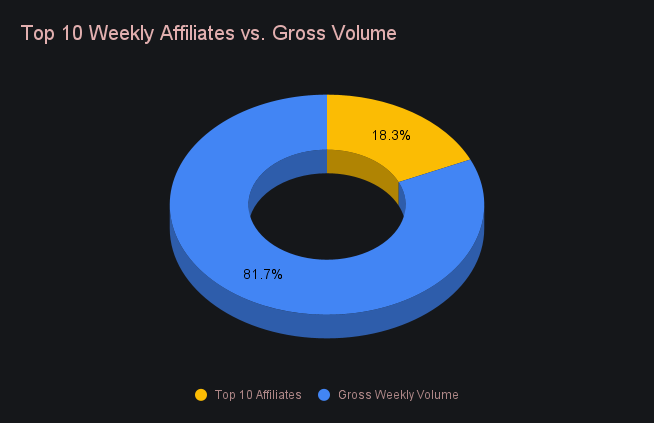 SideShift.ai Weekly Report | 21st - 27th February 2023