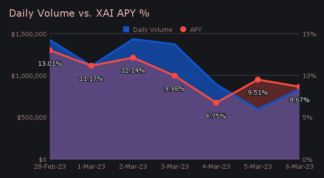 SideShift.ai Weekly Report | 28th February - 6th March 2023