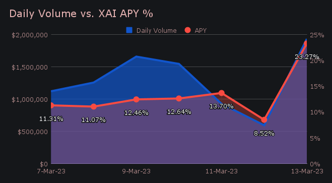 SideShift.ai Weekly Report | 7th - 13th March 2023