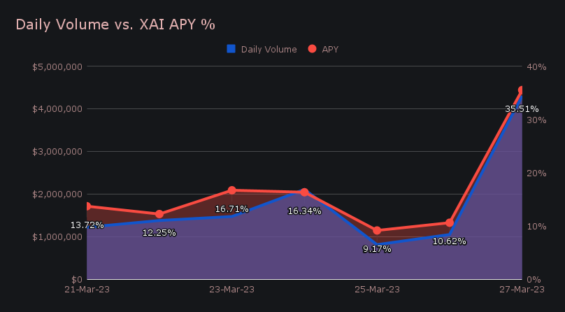 SideShift.ai Weekly Report | 21st - 27th March 2023