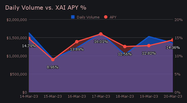 SideShift.ai Weekly Report | 14th - 20th March 2023