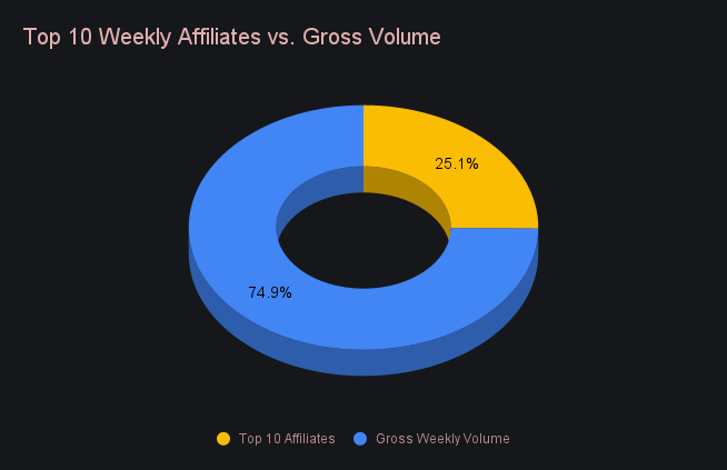 SideShift.ai Weekly Report | 7th - 13th March 2023