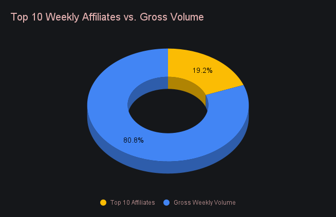 SideShift.ai Weekly Report | 21st - 27th March 2023