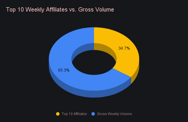 SideShift.ai Weekly Report | 14th - 20th March 2023