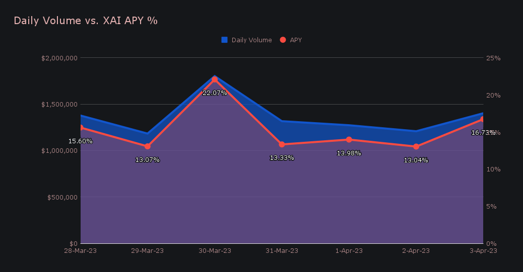 SideShift.ai Weekly Report | 28th March - 3rd April 2023