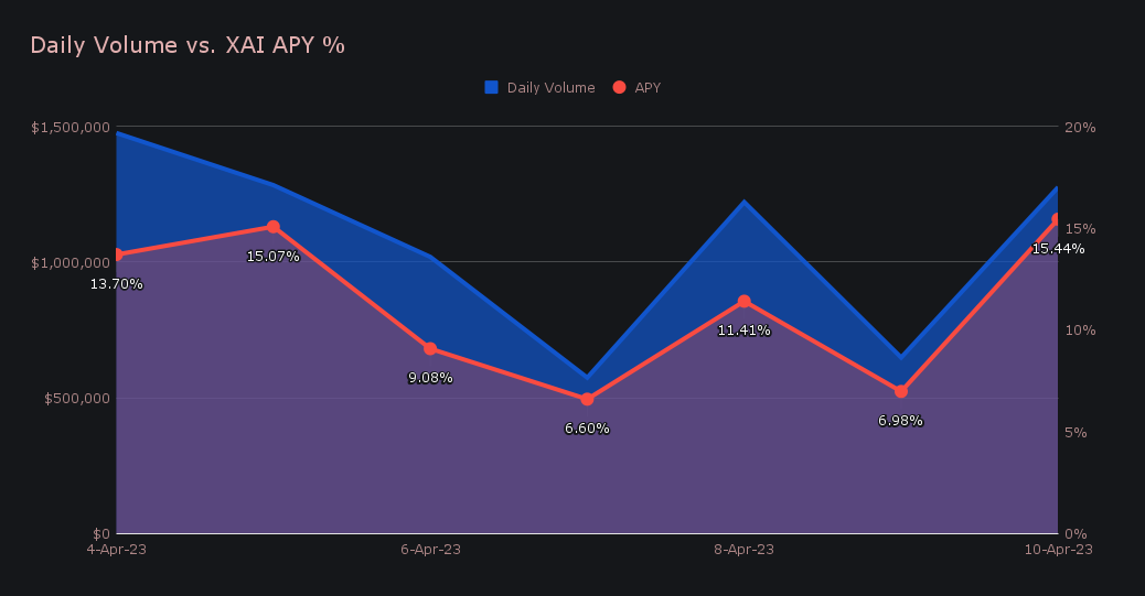 SideShift.ai Weekly Report | 4th - 10th April 2023