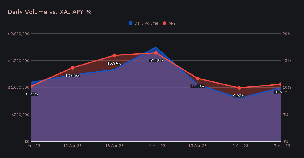 SideShift.ai Weekly Report | 11th - 17th April 2023