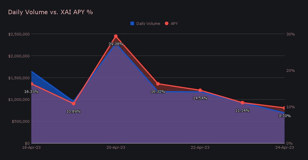 SideShift.ai Weekly Report | 18th - 24th April 2023