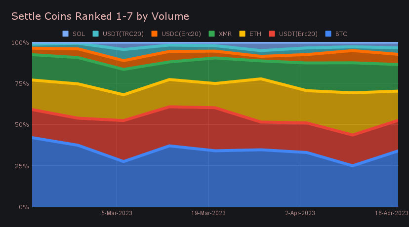 SideShift.ai Weekly Report | 11th - 17th April 2023