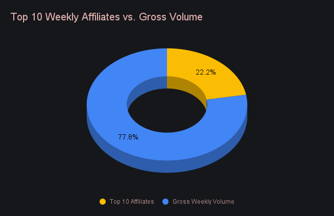 SideShift.ai Weekly Report | 11th - 17th April 2023