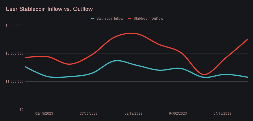 SideShift.ai Weekly Report | 18th - 24th April 2023