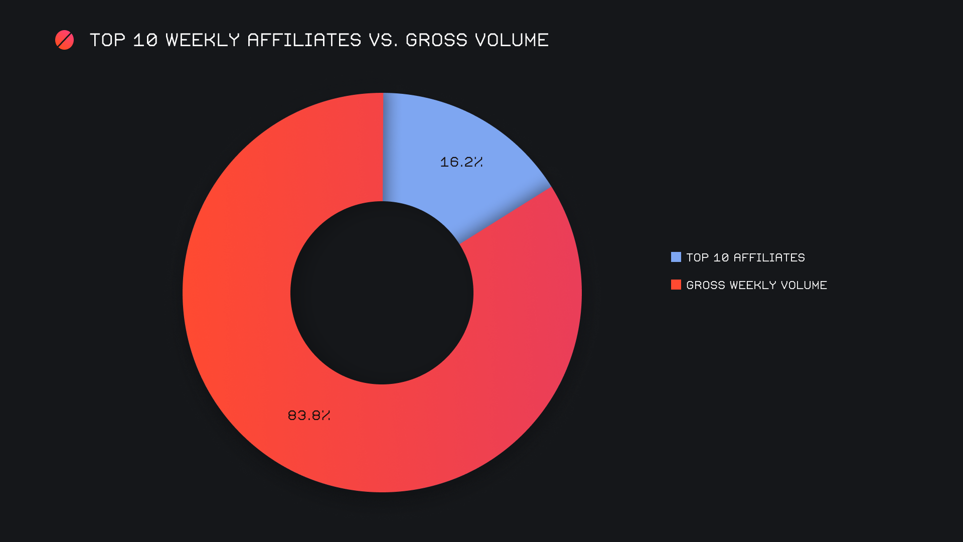 SideShift.ai Weekly Report | 25th April - 1st May 2023