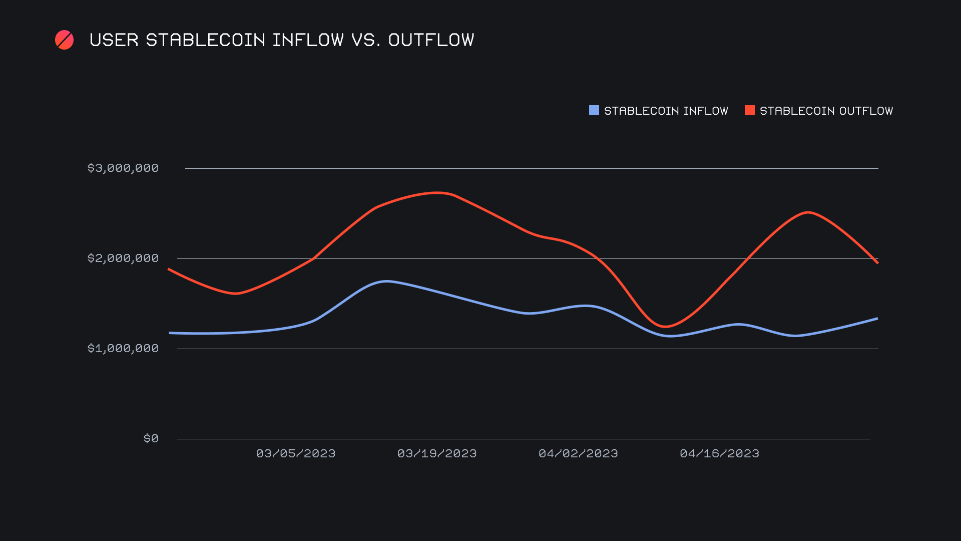 SideShift.ai Weekly Report | 25th April - 1st May 2023