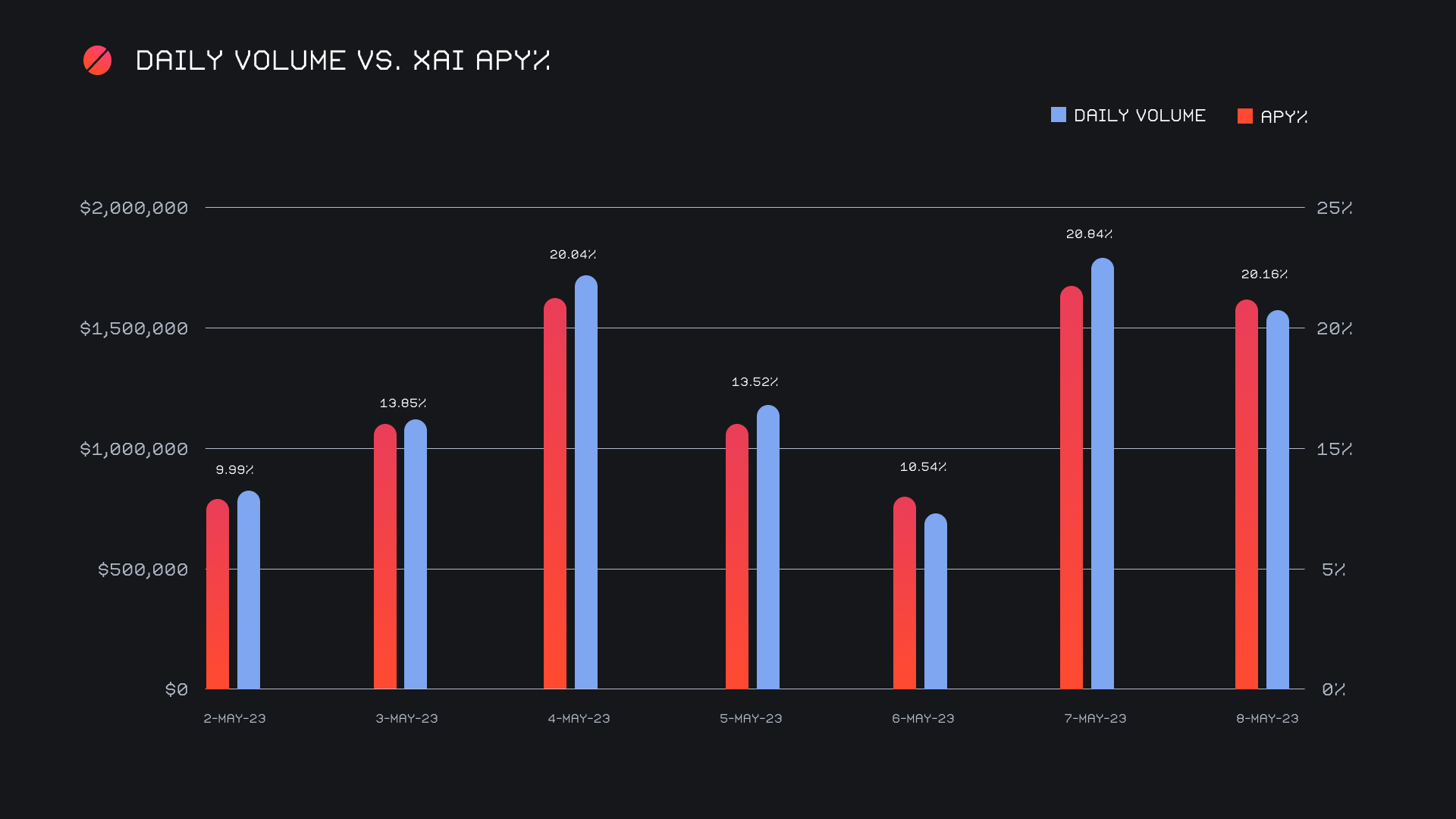 SideShift.ai Weekly Report | 2nd - 8th May 2023