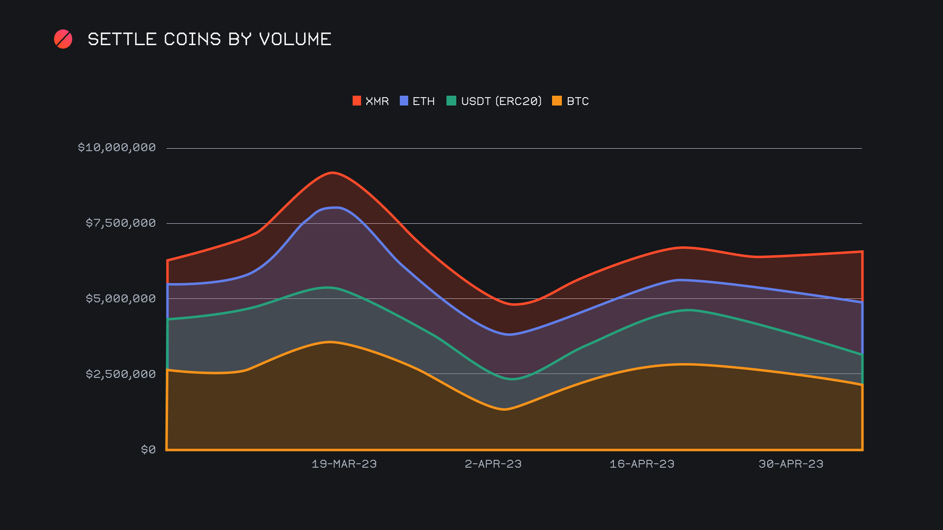 SideShift.ai Weekly Report | 2nd - 8th May 2023