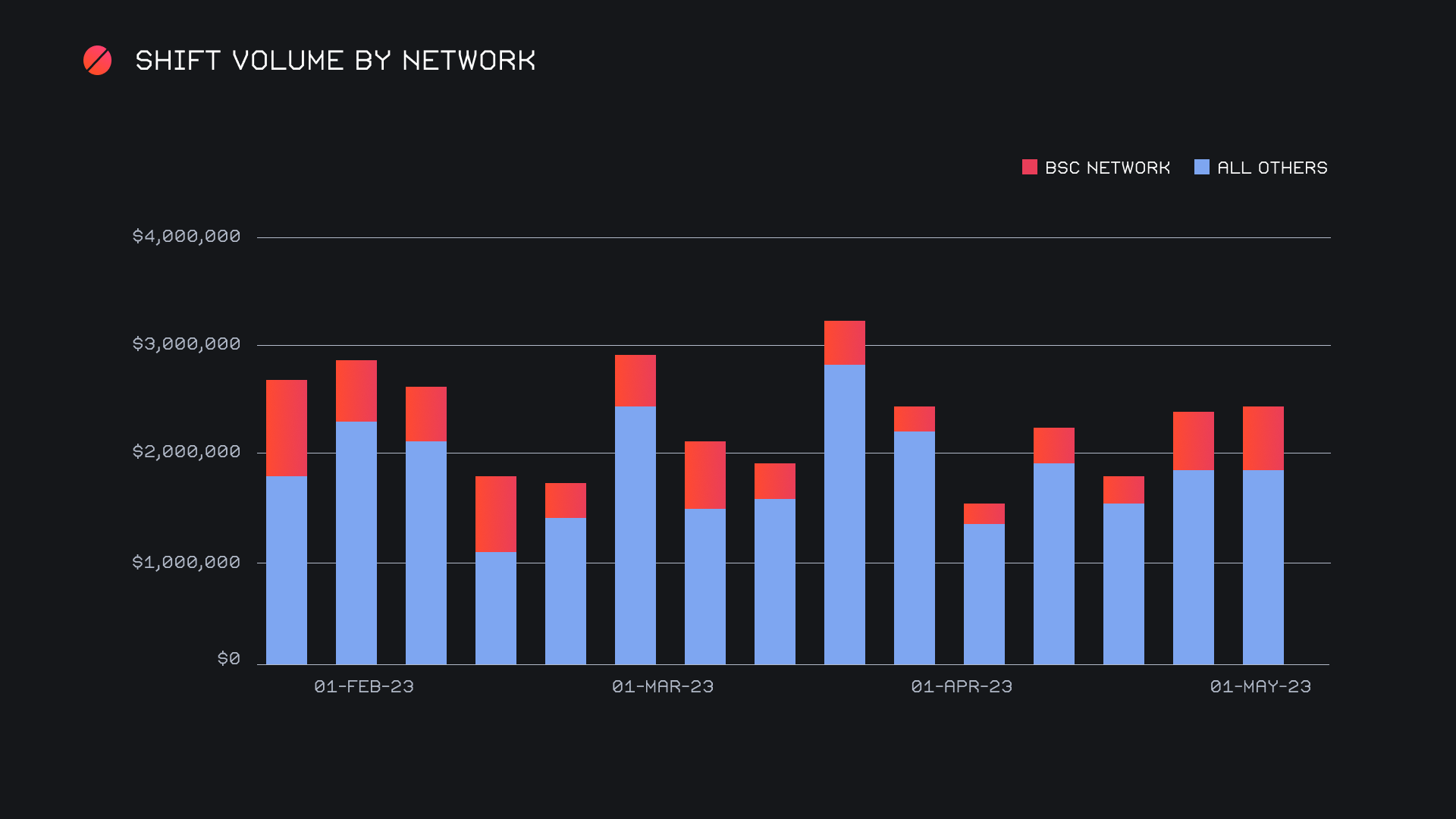 SideShift.ai Weekly Report | 2nd - 8th May 2023