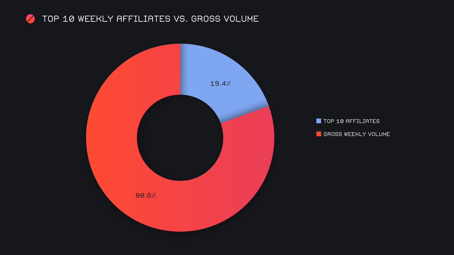 SideShift.ai Weekly Report | 2nd - 8th May 2023