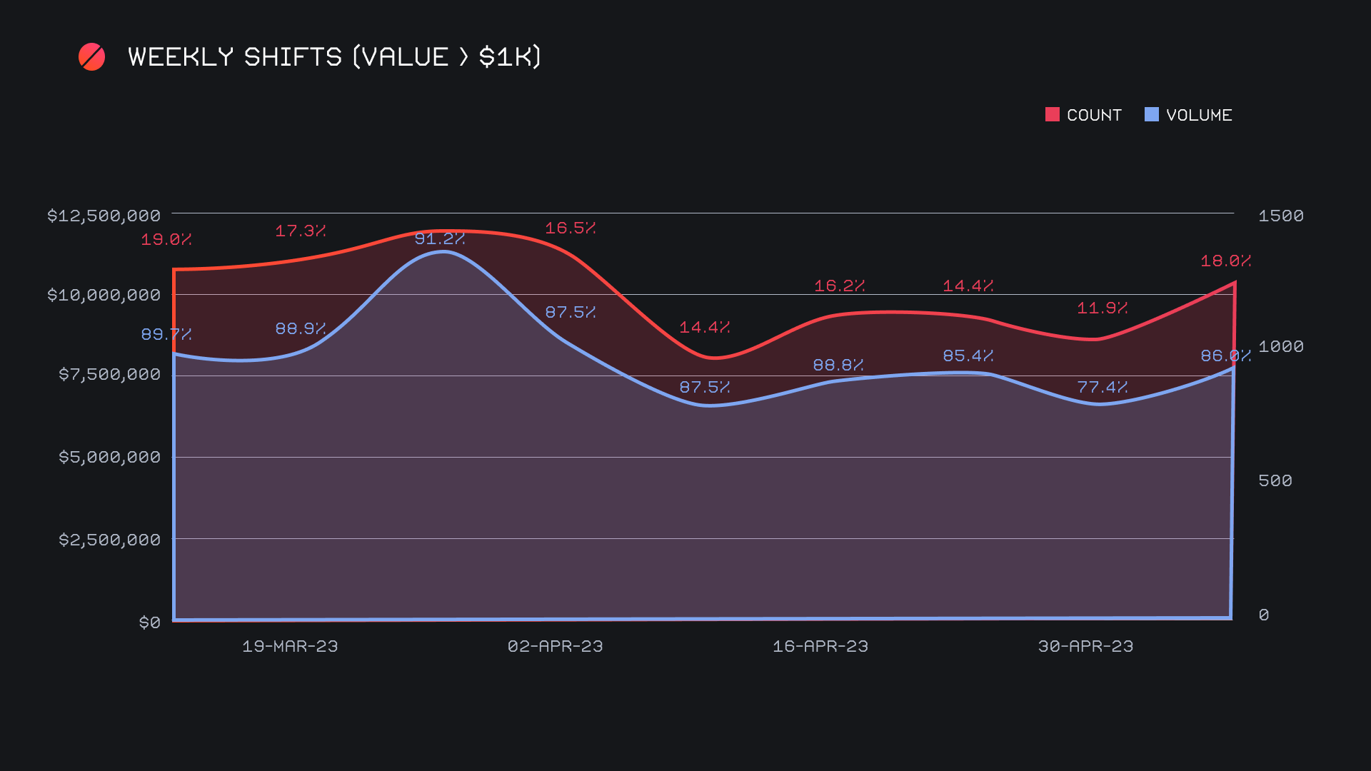 SideShift.ai Weekly Report | 2nd - 8th May 2023