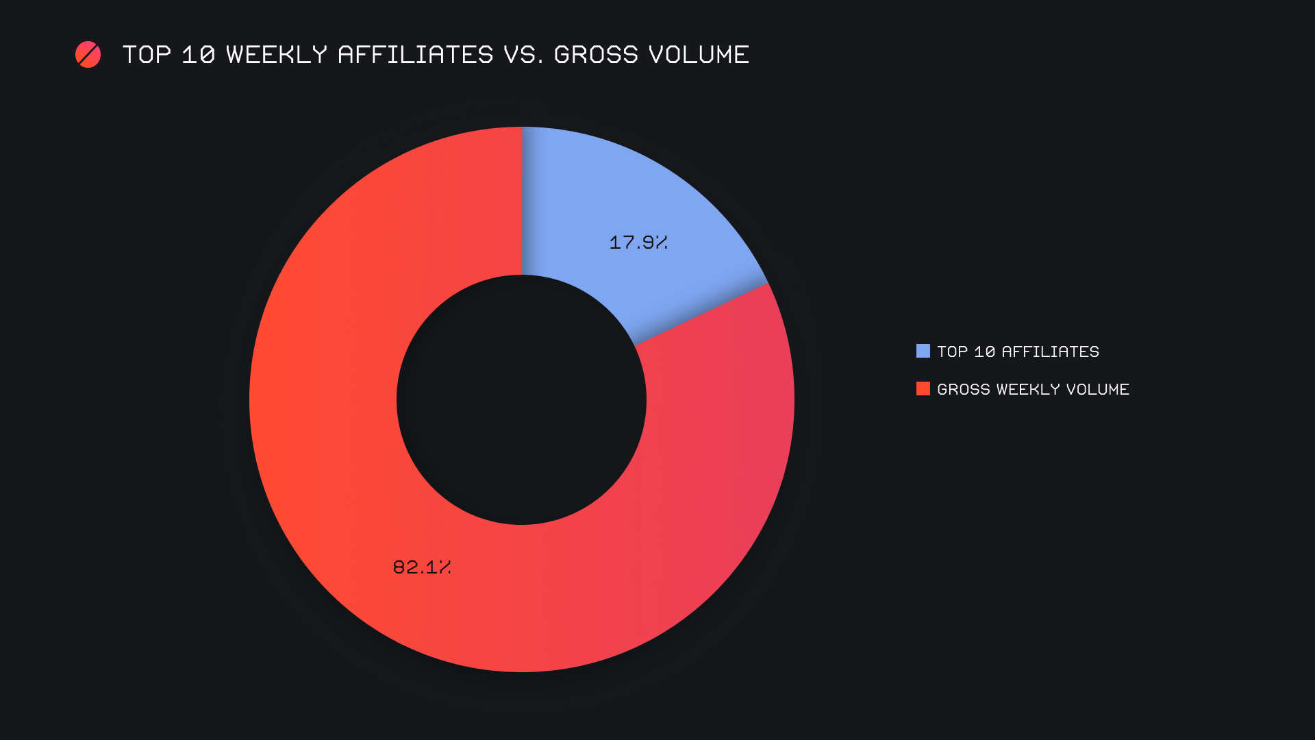 SideShift.ai Weekly Report | 9th - 15th May 2023