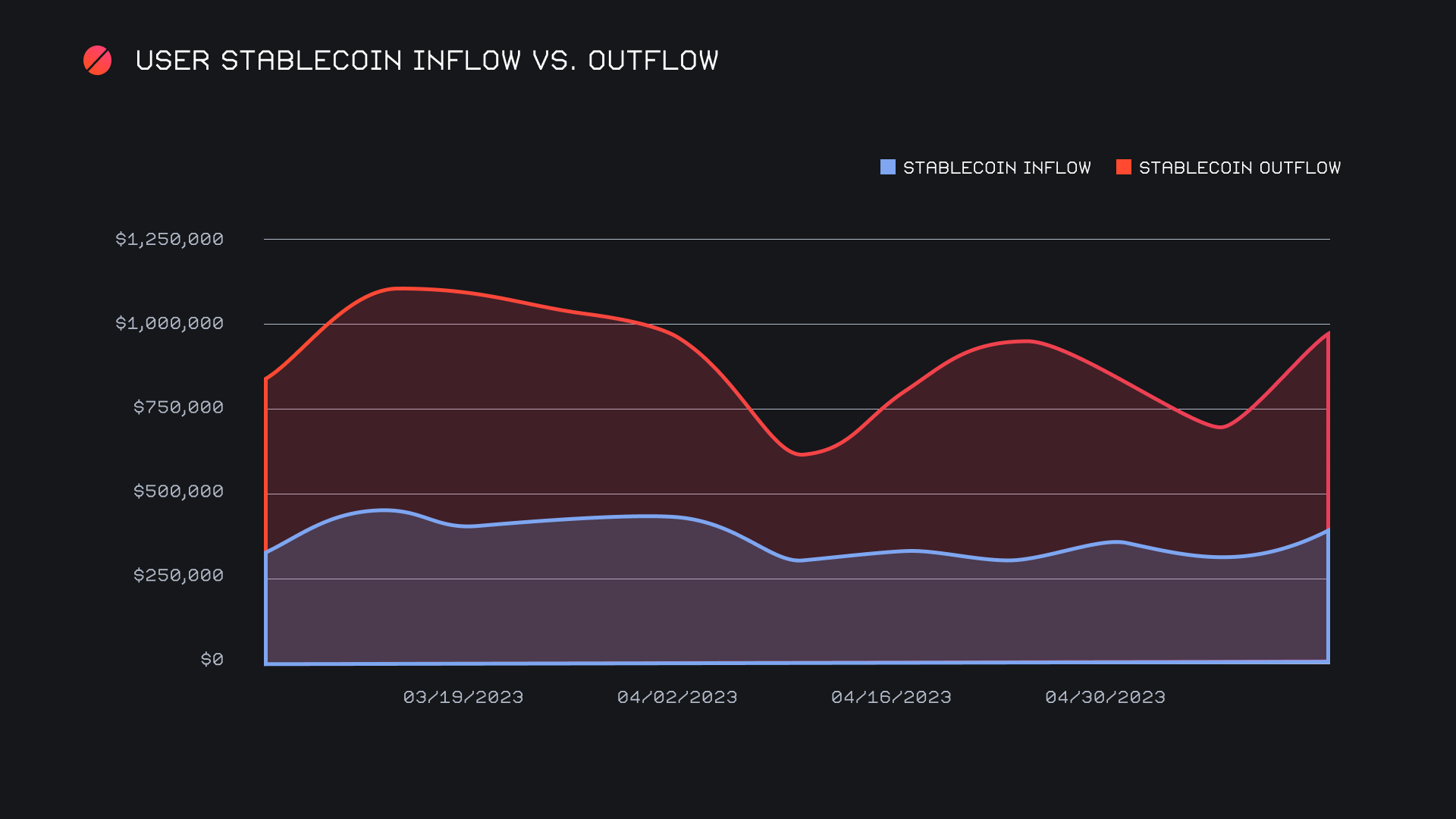 SideShift.ai Weekly Report | 9th - 15th May 2023