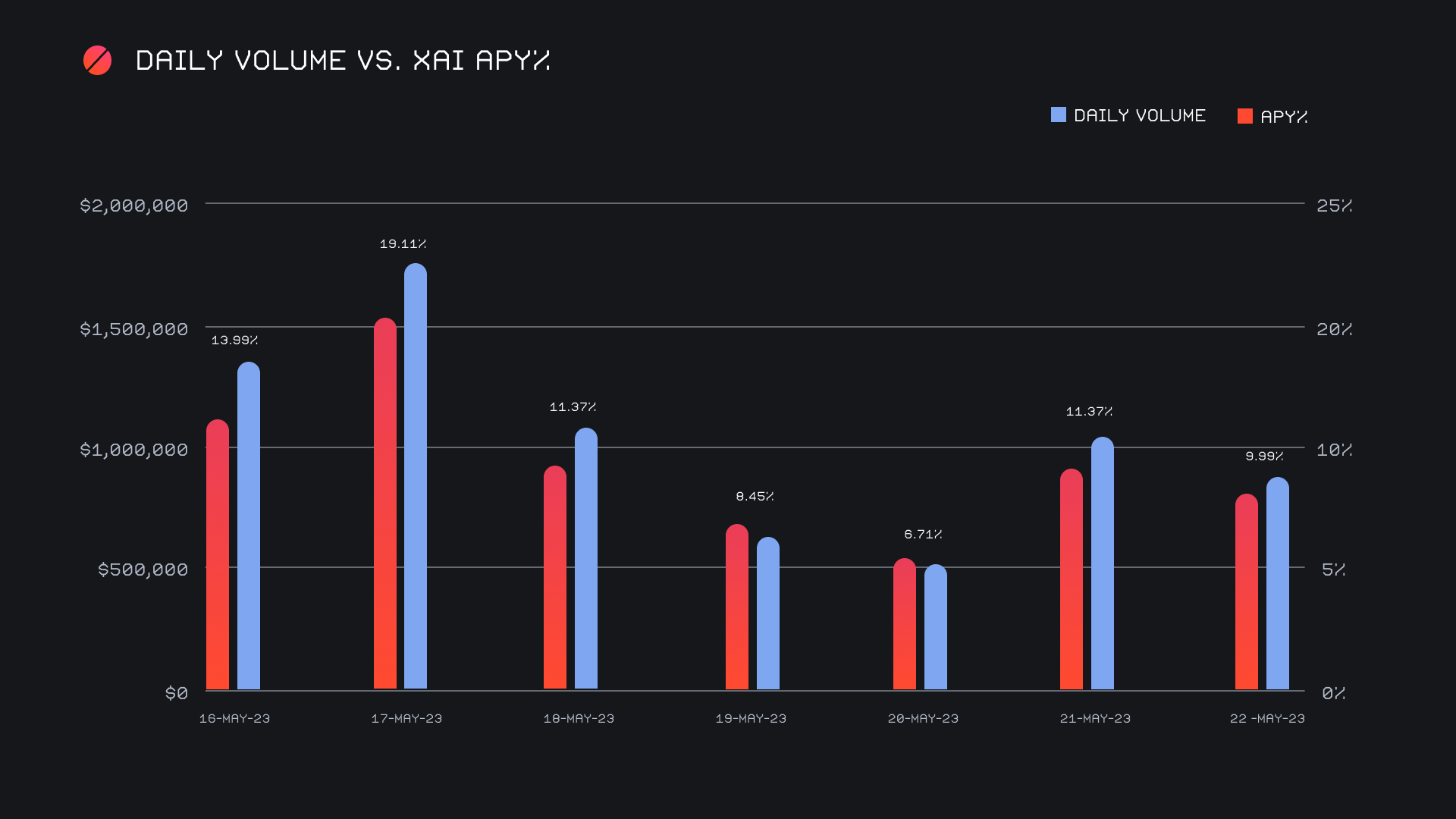 SideShift.ai Weekly Report | 16th - 22nd May 2023