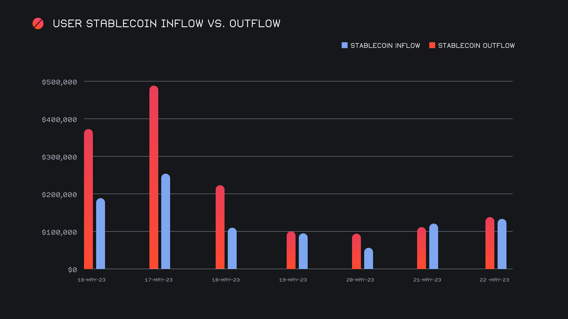 SideShift.ai Weekly Report | 16th - 22nd May 2023