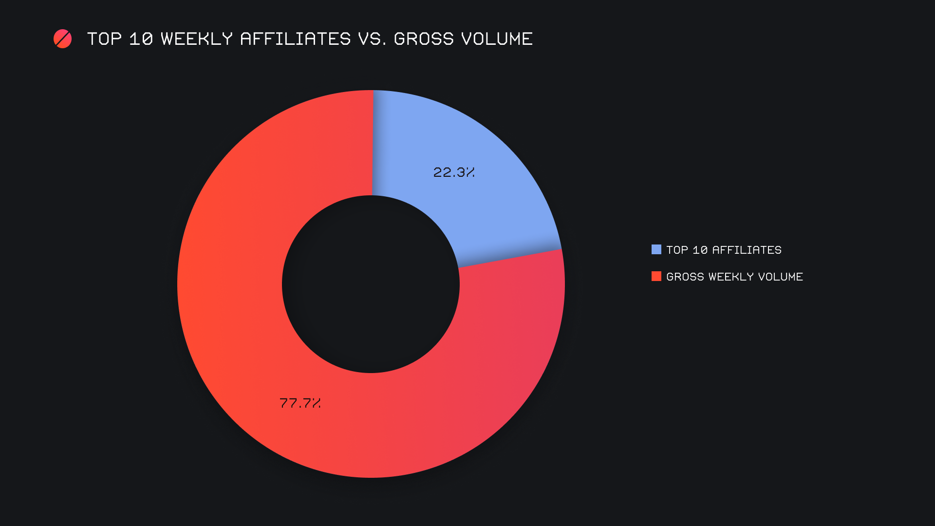 SideShift.ai Weekly Report | 23rd - 29th May 2023