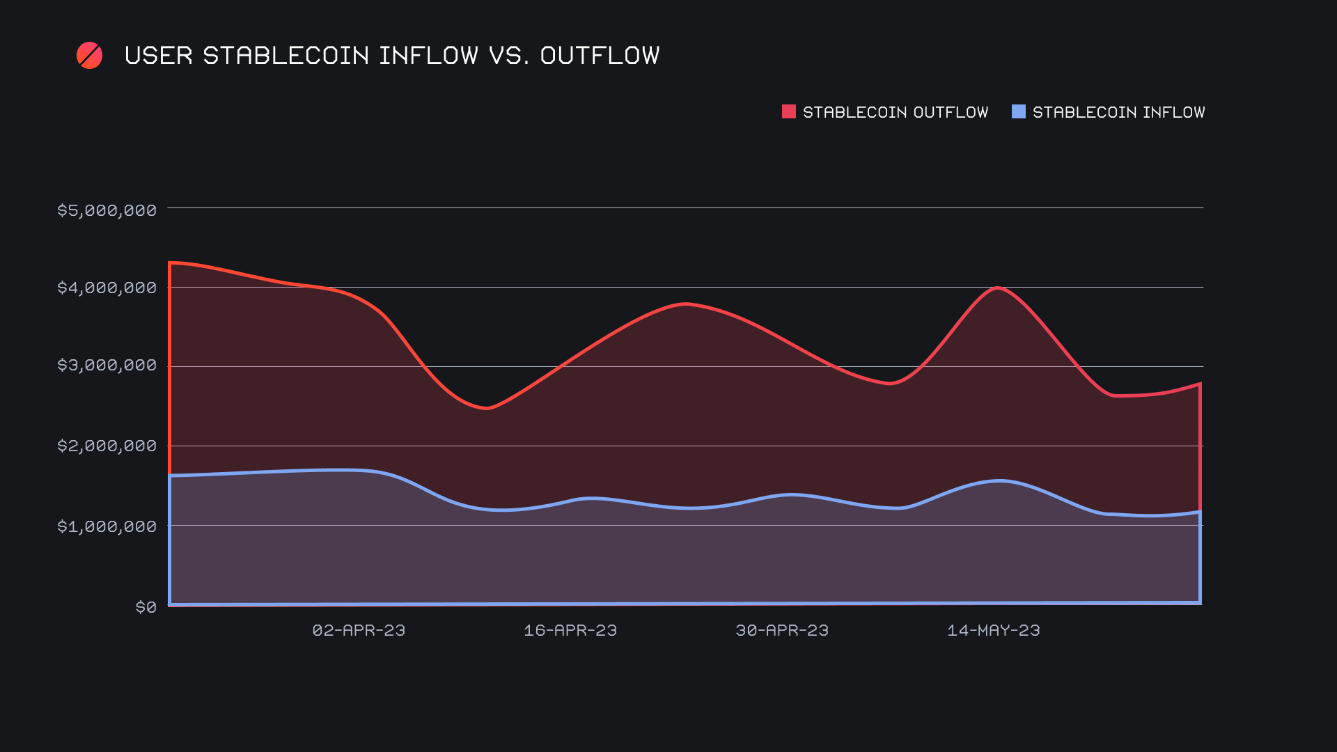 SideShift.ai Weekly Report | 23rd - 29th May 2023