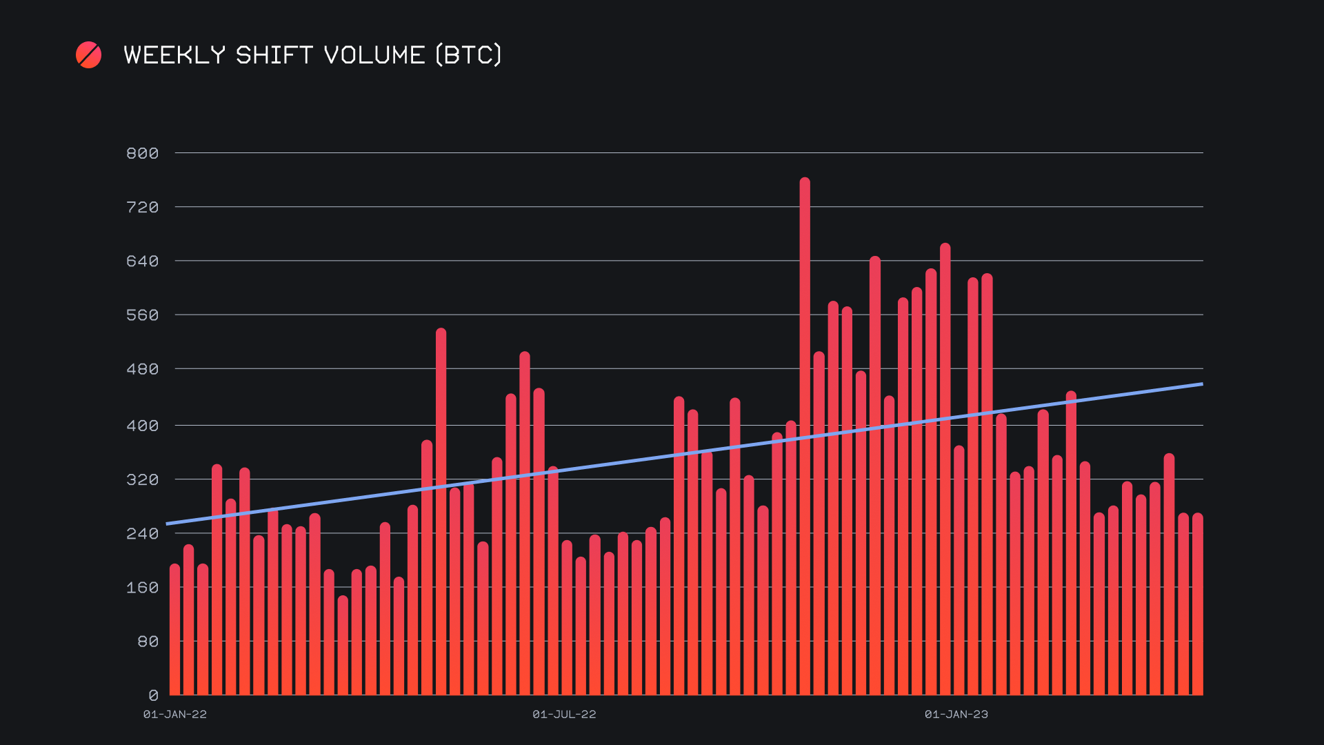 SideShift.ai Weekly Report | 23rd - 29th May 2023