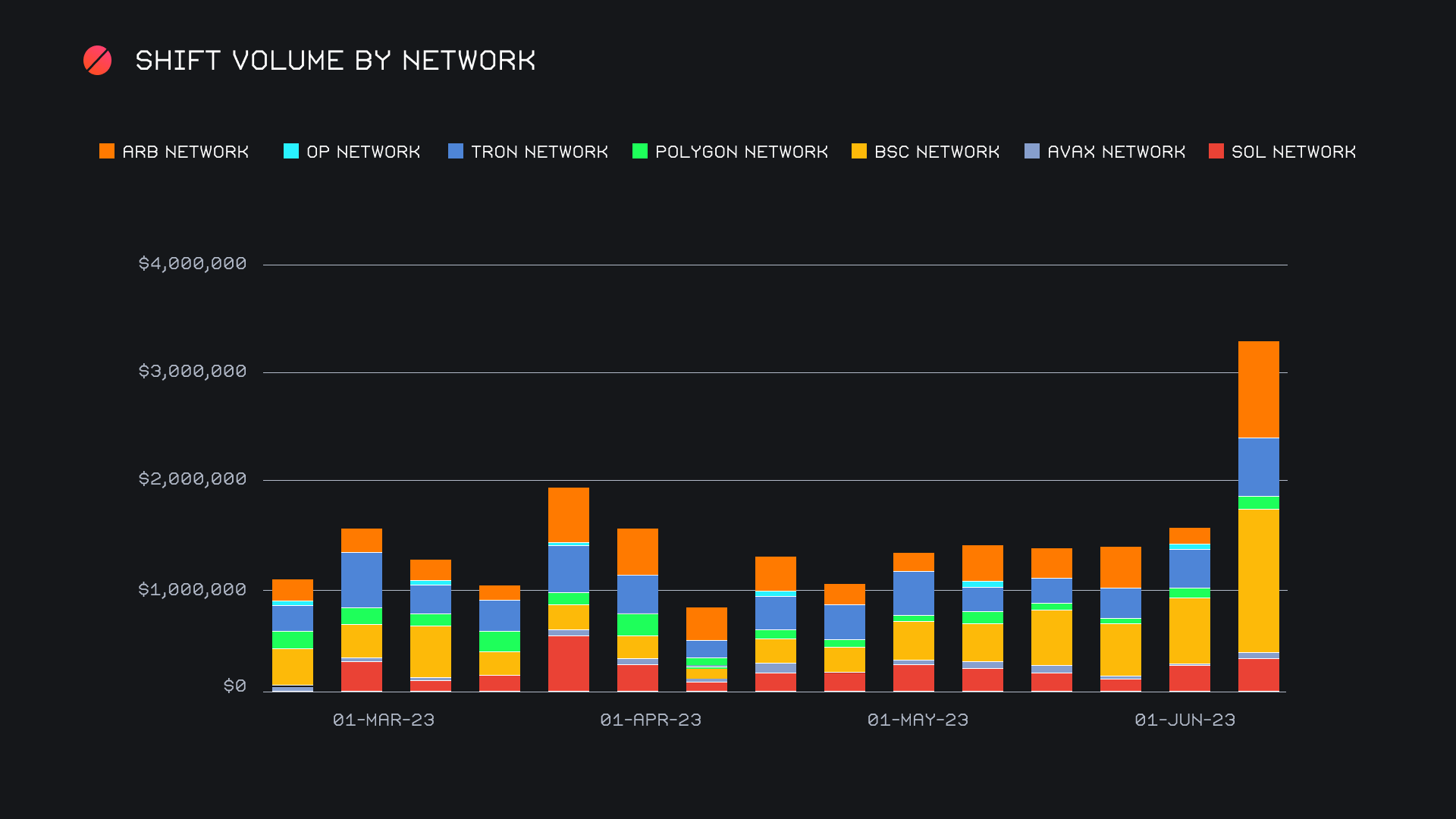 SideShift.ai Weekly Report | 30th May - 5th June 2023