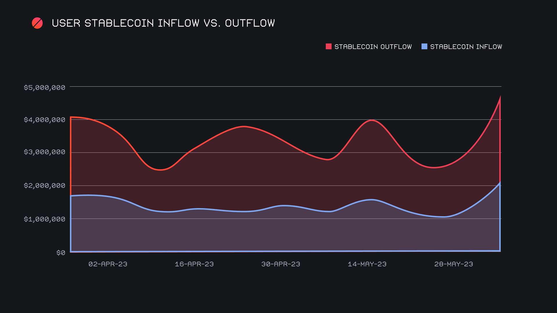 SideShift.ai Weekly Report | 30th May - 5th June 2023