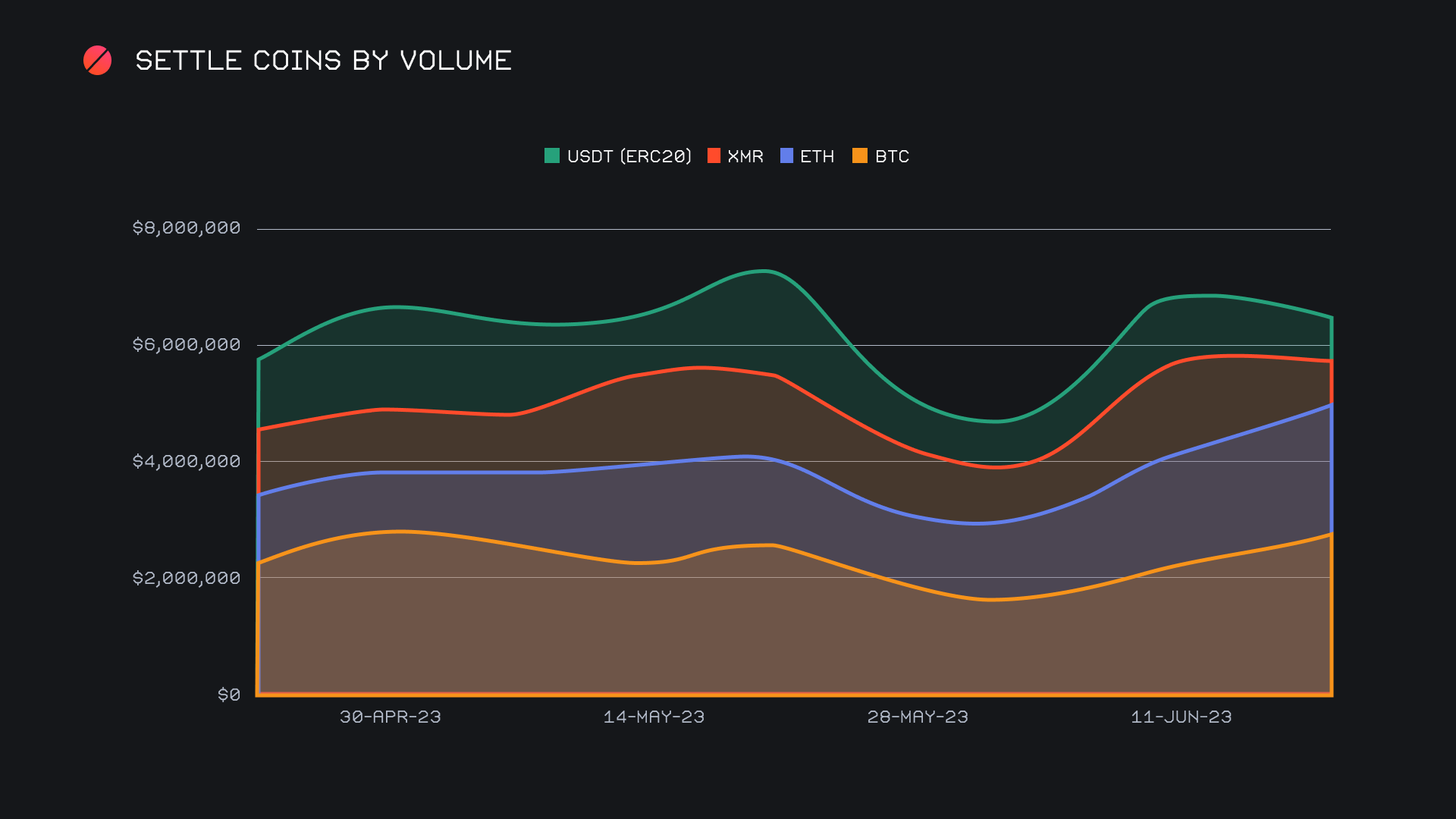 SideShift.ai Weekly Report | 6th - 12th June 2023