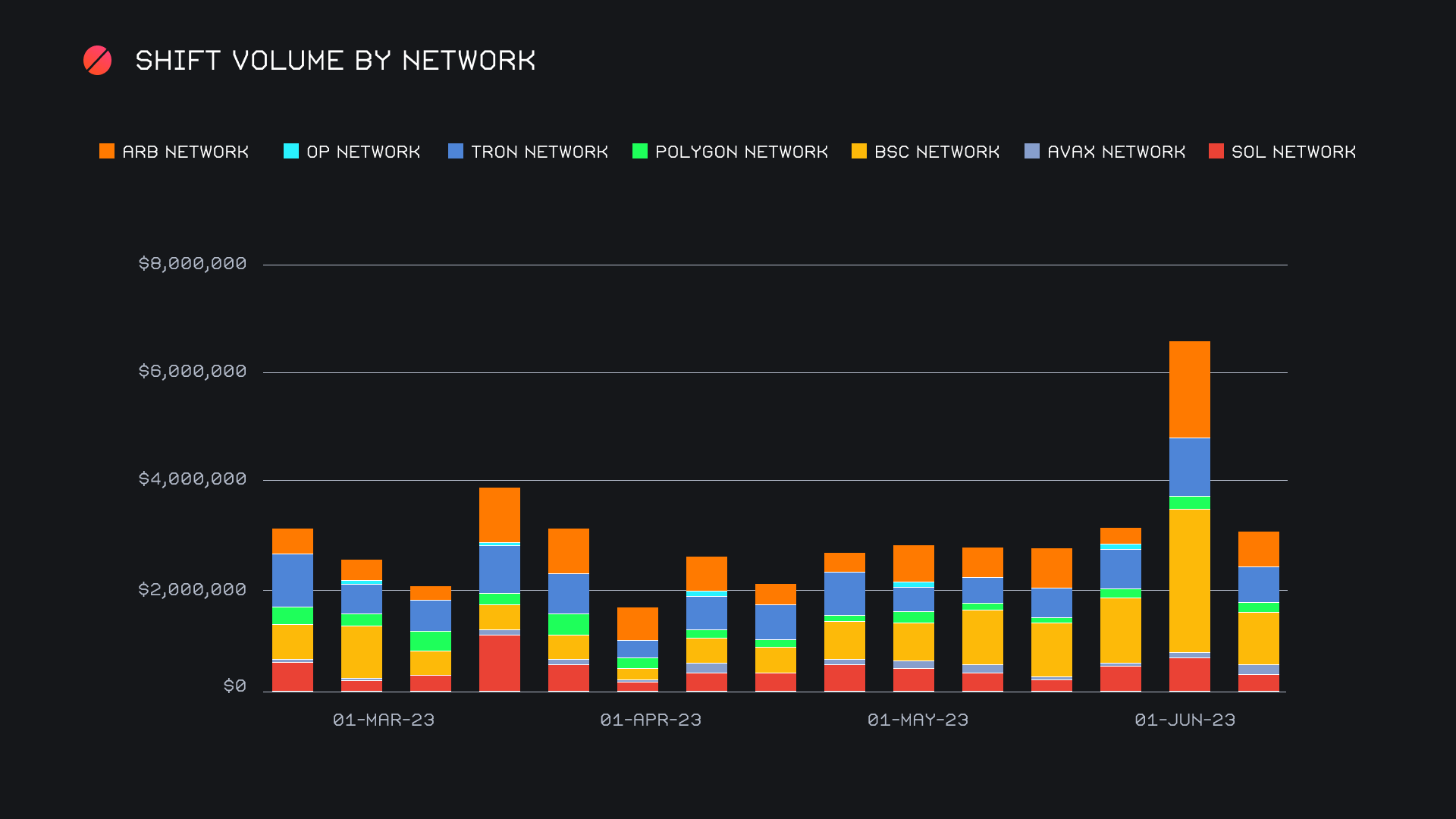 SideShift.ai Weekly Report | 6th - 12th June 2023