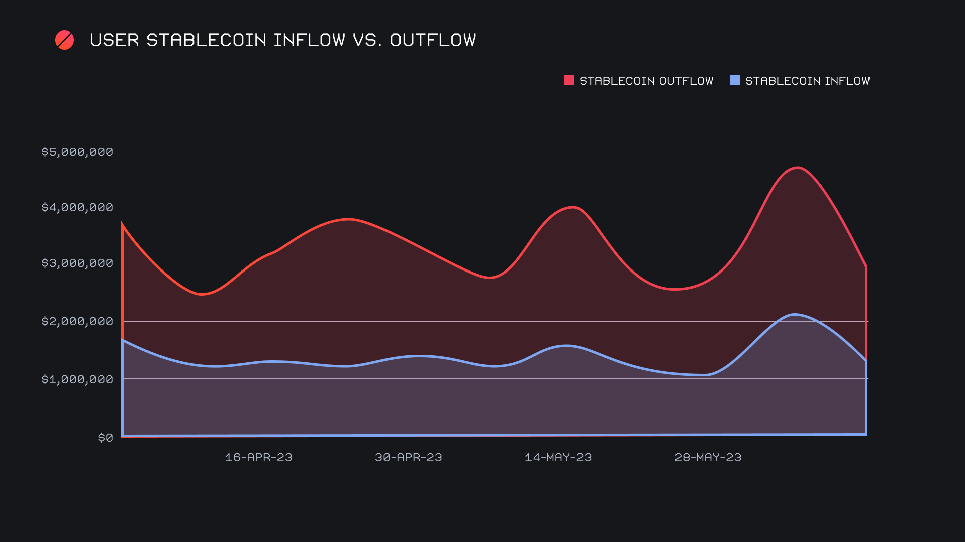 SideShift.ai Weekly Report | 6th - 12th June 2023