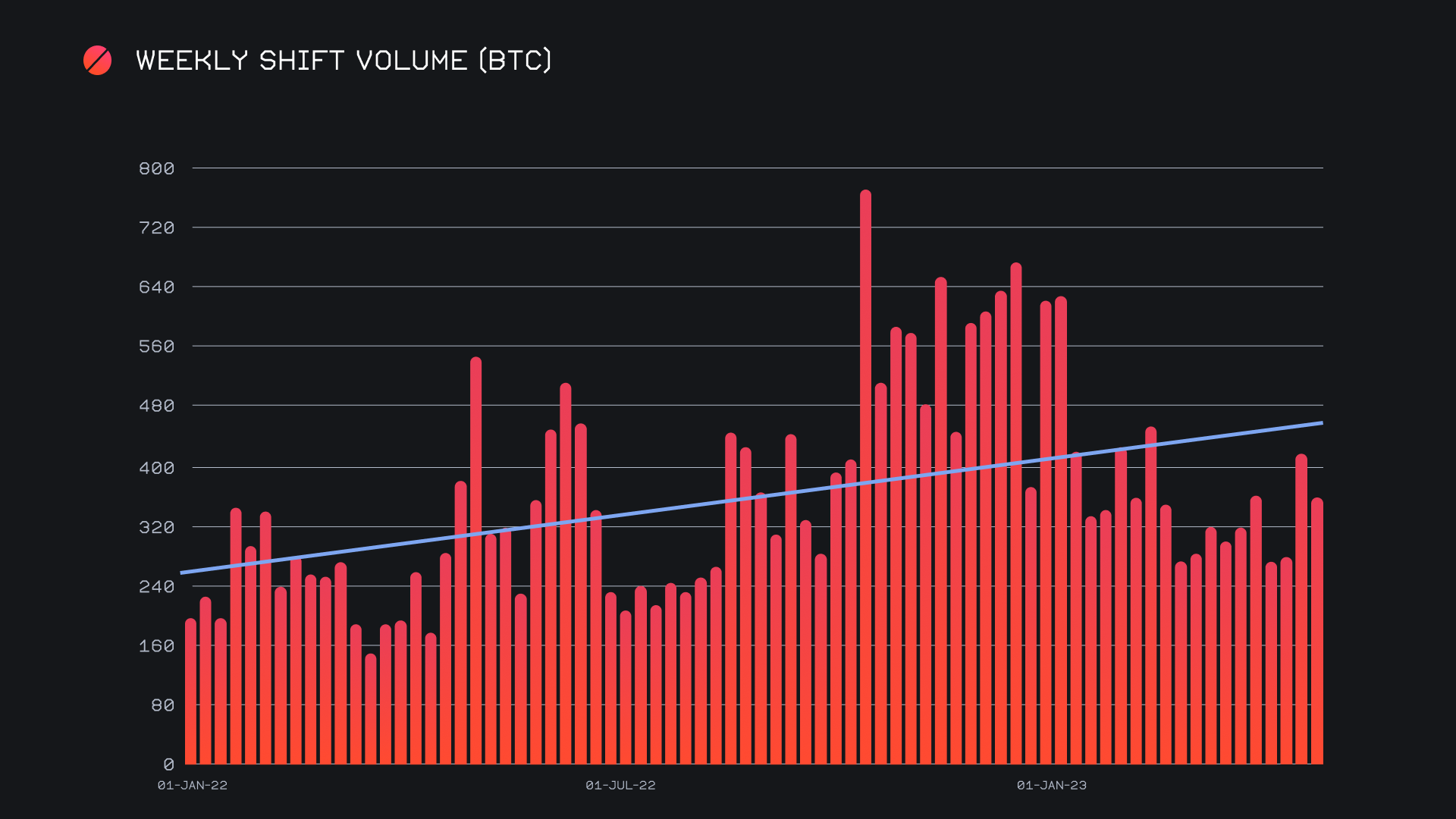 SideShift.ai Weekly Report | 6th - 12th June 2023