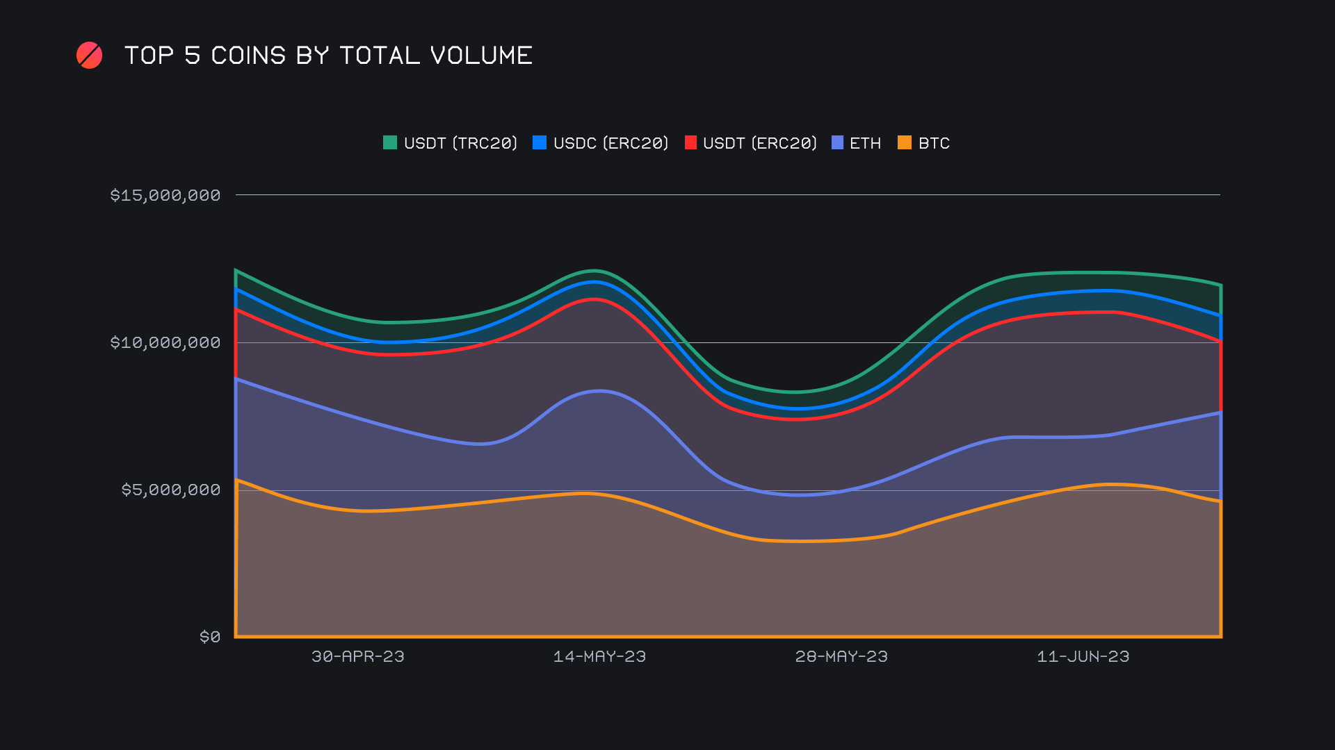 SideShift.ai Weekly Report | 13th - 19th June 2023