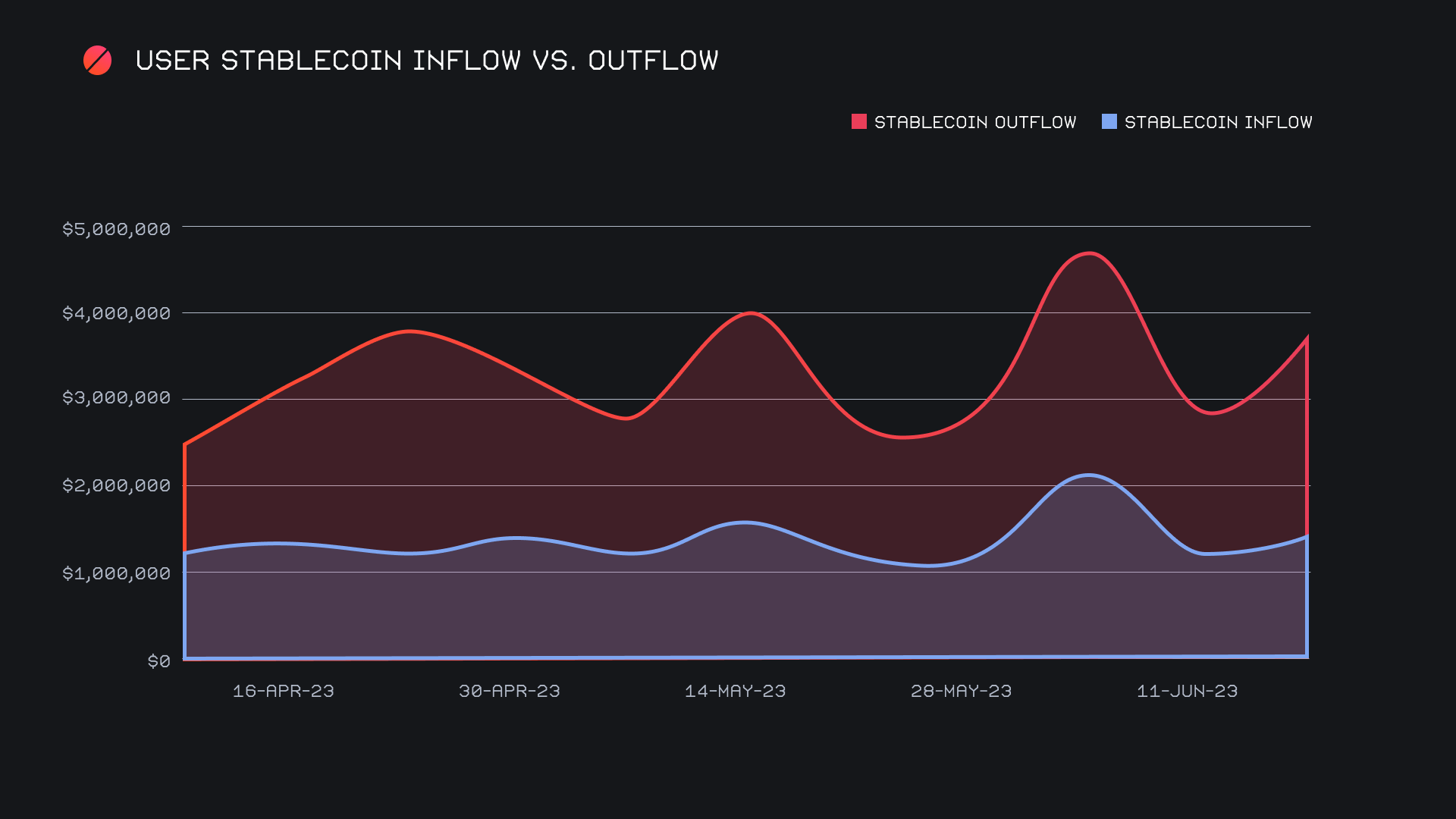 SideShift.ai Weekly Report | 13th - 19th June 2023