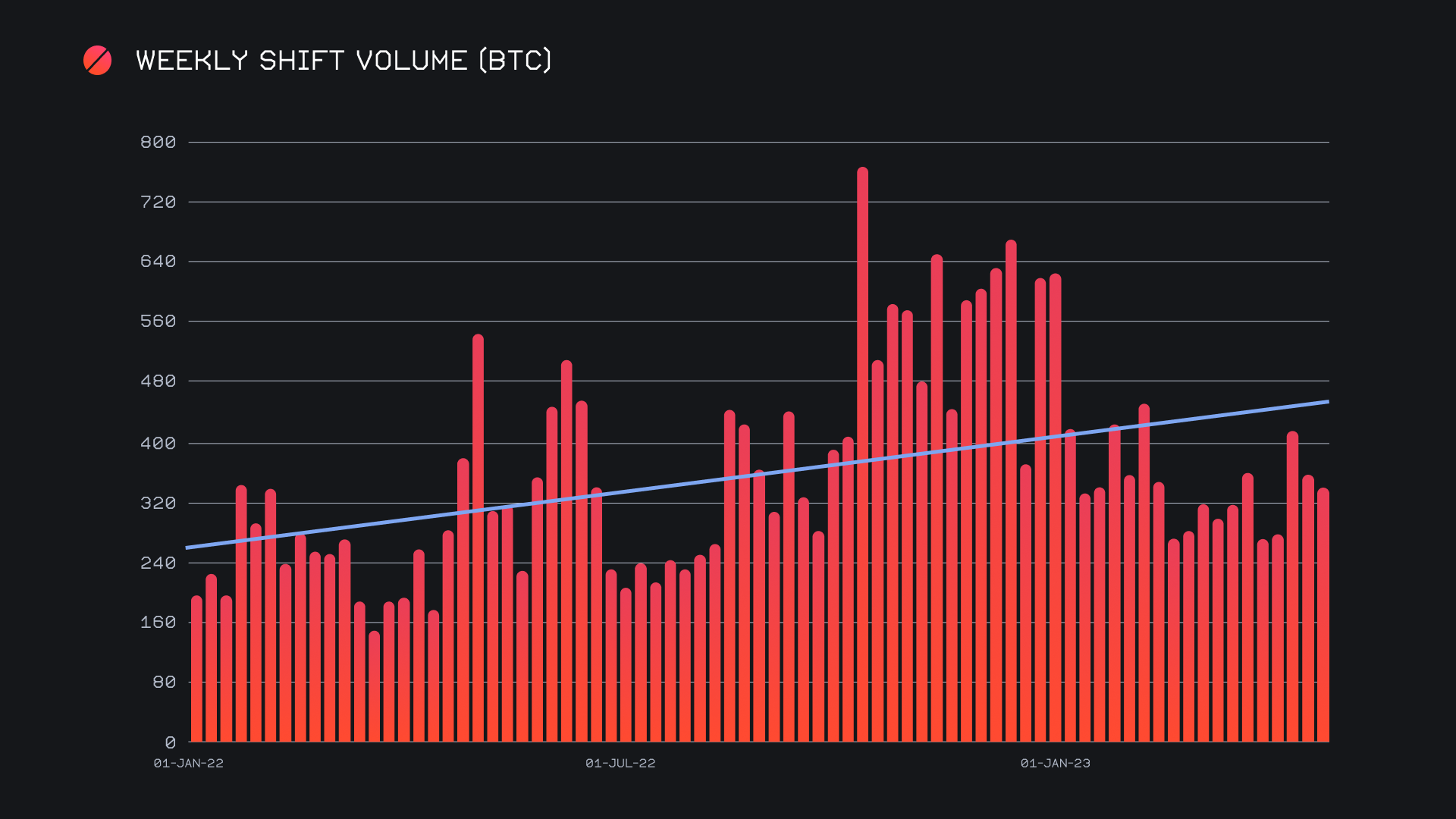 SideShift.ai Weekly Report | 13th - 19th June 2023