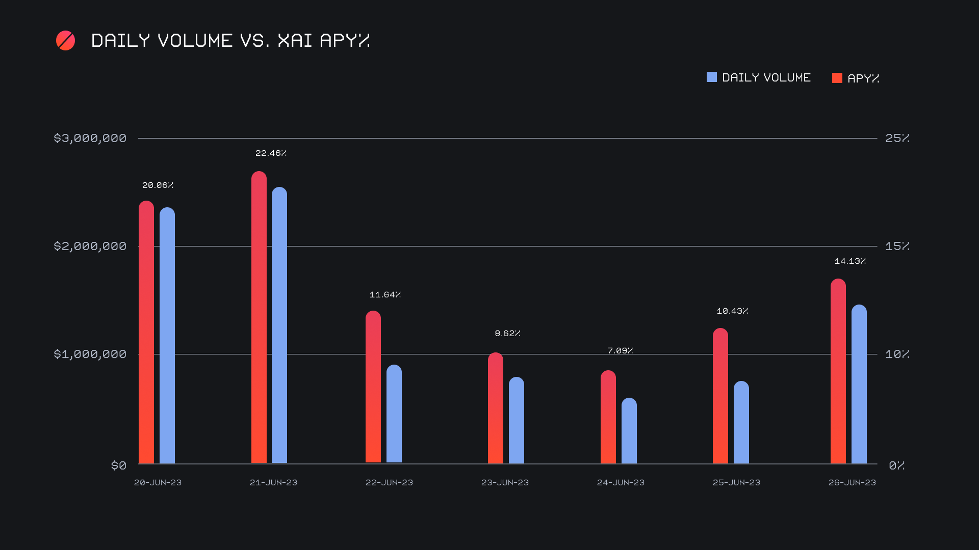 SideShift.ai Weekly Report | 20th - 26th June 2023