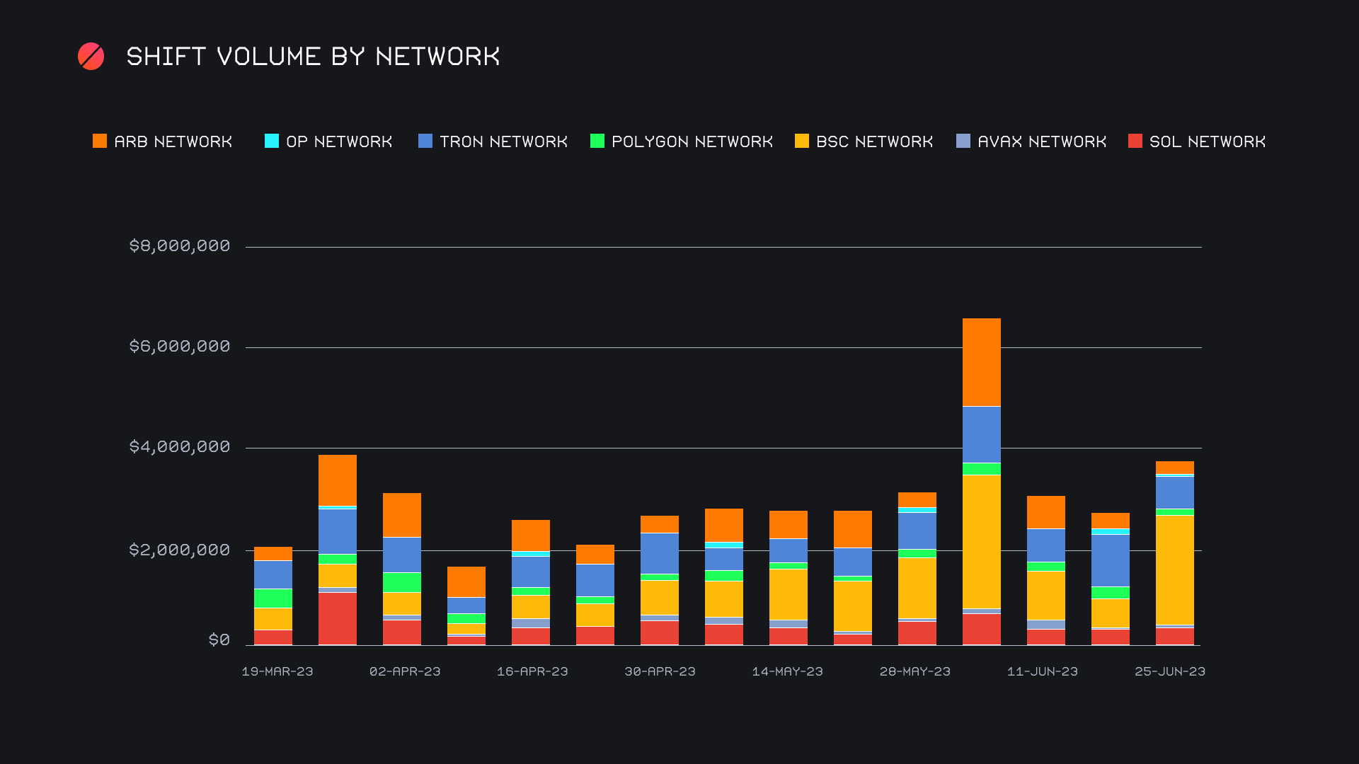 SideShift.ai Weekly Report | 20th - 26th June 2023