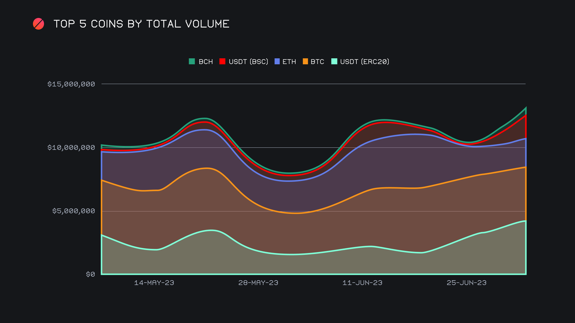 SideShift.ai Weekly Report | 20th - 26th June 2023