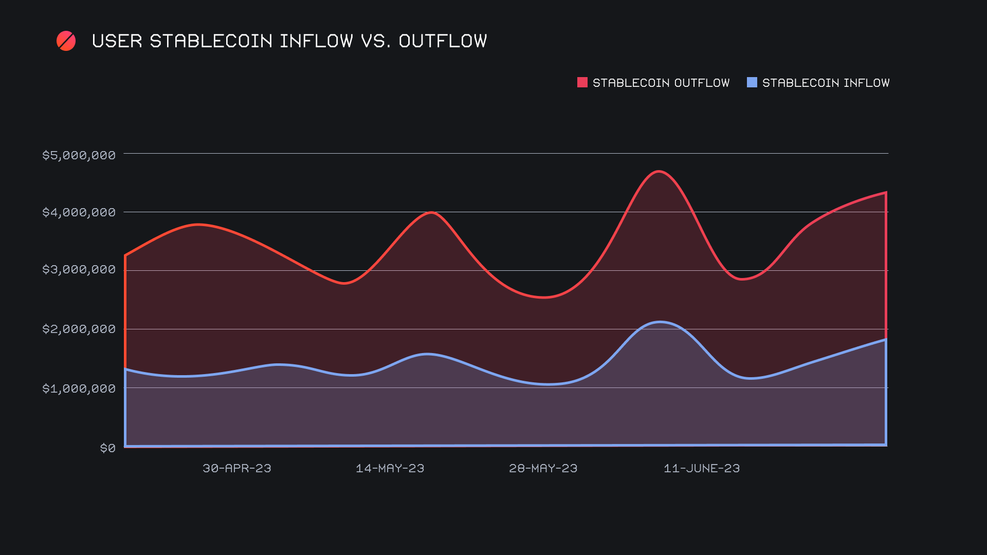 SideShift.ai Weekly Report | 20th - 26th June 2023