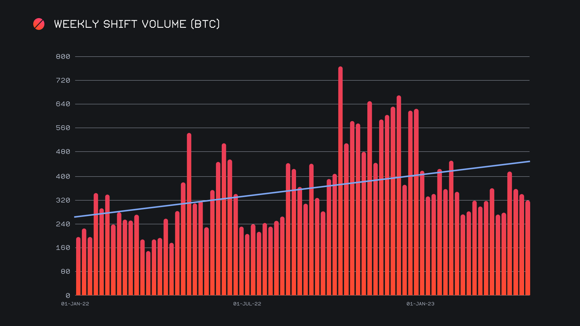 SideShift.ai Weekly Report | 20th - 26th June 2023